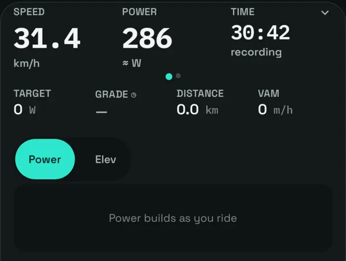 An excerpt of the Ride Compute metrics panel showing 31.4 kilometres per hour and approximately 286 watts. Example data.